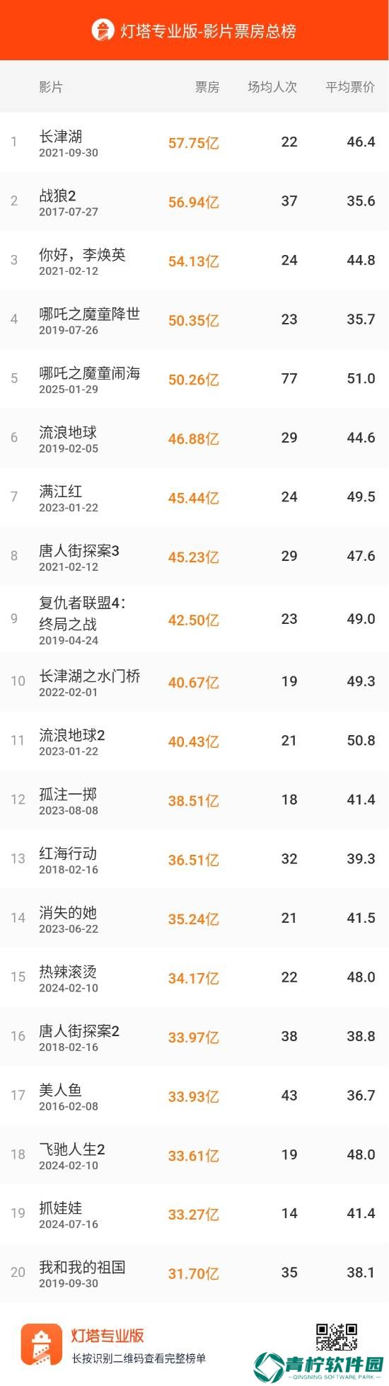 极乐软件园