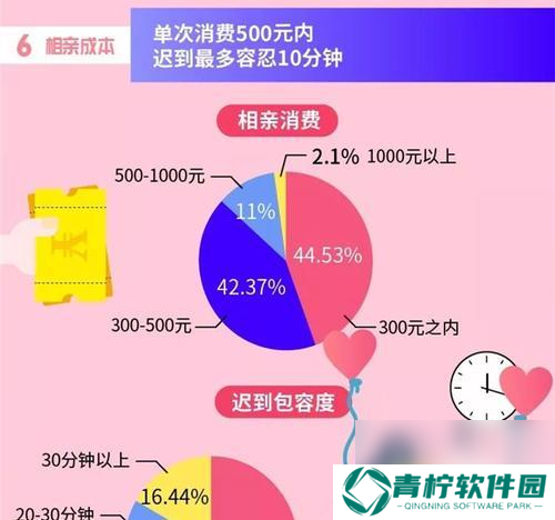 谜语小丑单身结局是什么？如何达成谜语小丑的单身结局攻略？