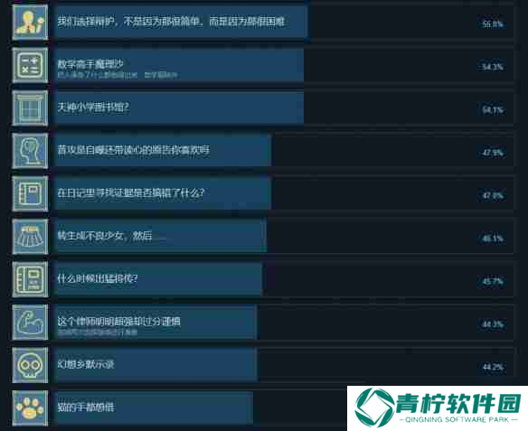 东方裁判梦成就有哪些 东方裁判梦全成就一览