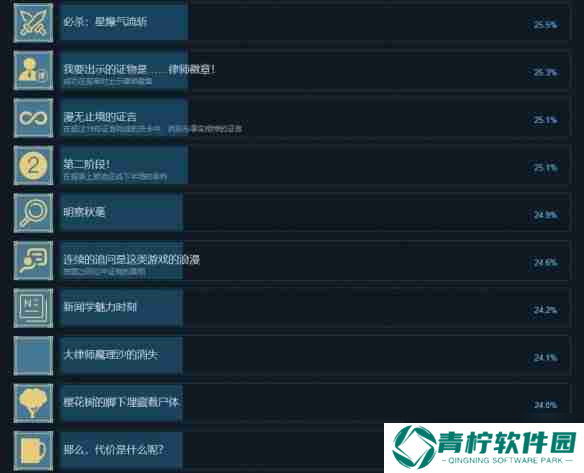 东方裁判梦成就有哪些 东方裁判梦全成就一览