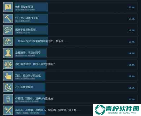 东方裁判梦成就有哪些 东方裁判梦全成就一览