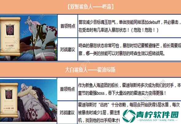 航海王燃烧意志鱼人岛BOSS怎么打 新剧情BOSS打法攻略图片5