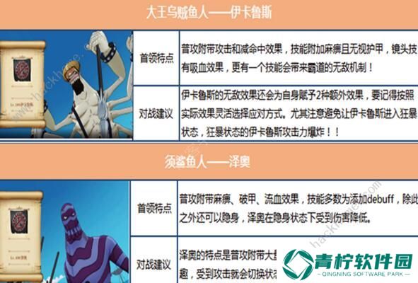 航海王燃烧意志鱼人岛BOSS怎么打 新剧情BOSS打法攻略图片4