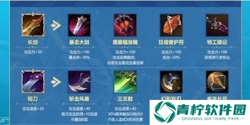 战歌竞技场轮抽选秀哪些装备好 强力装备推荐图片3