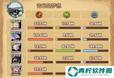 剑与远征索罗斯专武30级厉害吗 索罗斯专武30级性能解析图片3