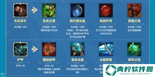 战歌竞技场轮抽选秀哪些装备好 强力装备推荐图片2