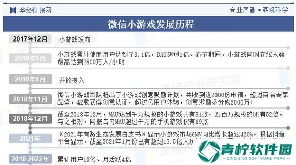 如何成为一名成功的手游推广员（掌握聊天技巧）