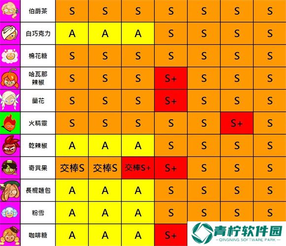 跑跑姜饼人2025
