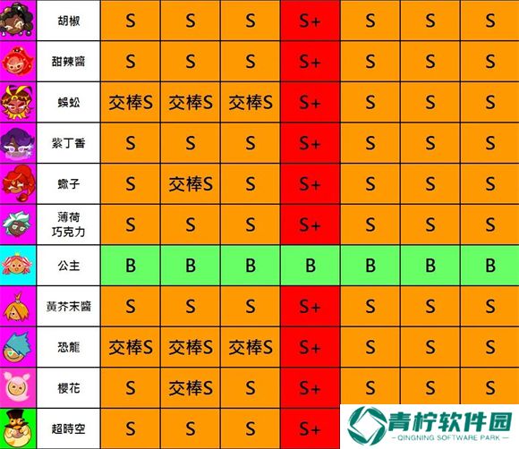 跑跑姜饼人2025