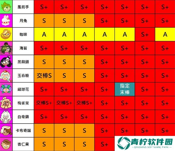 跑跑姜饼人2025