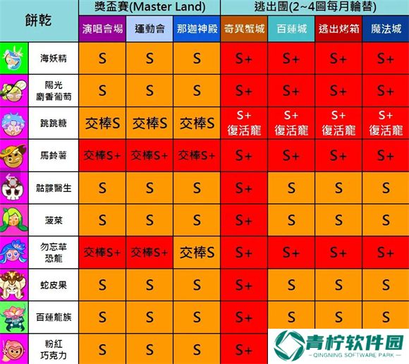 跑跑姜饼人2025