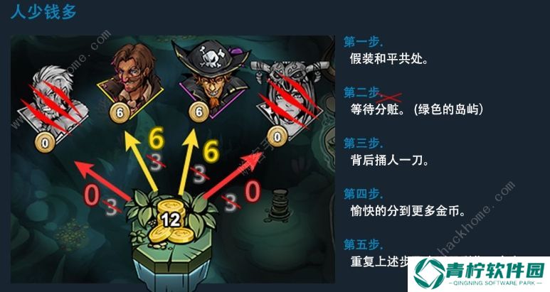 冒险公社手游攻略大全 新手少走弯路通关技巧总汇图片2