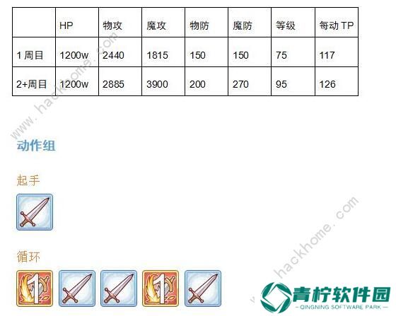 公主连结双子座公会战怎么打 双子座BOSS详细数据图片4