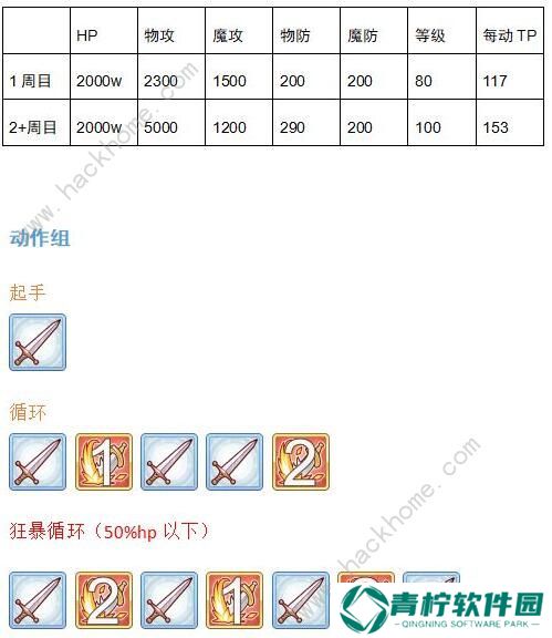 公主连结双子座公会战怎么打 双子座BOSS详细数据图片6