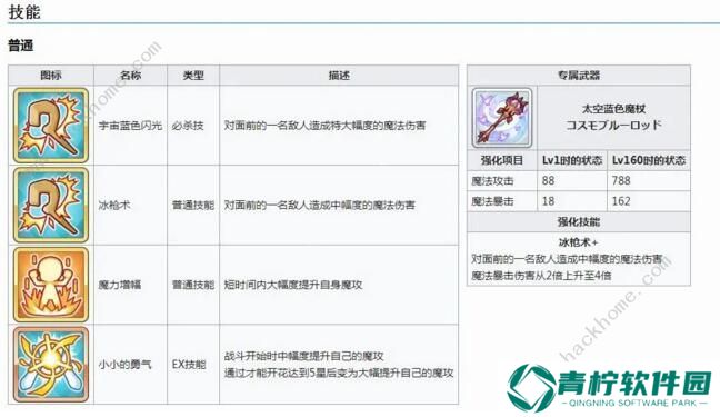 公主连结小仓唯rank材料表 小仓唯rank8材料汇总图片2