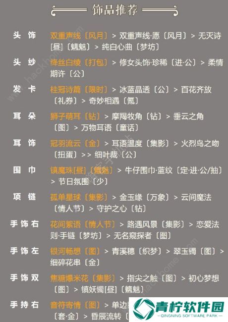 奇迹暖暖未知道路攻略 卷二10-5高分S搭配推荐图片3