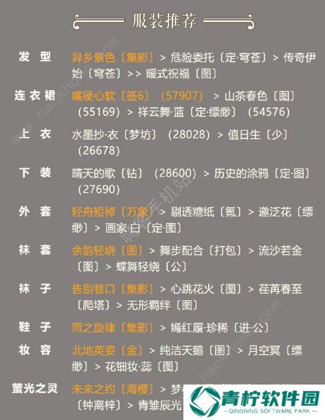 奇迹暖暖未知道路攻略 卷二10-5高分S搭配推荐图片2