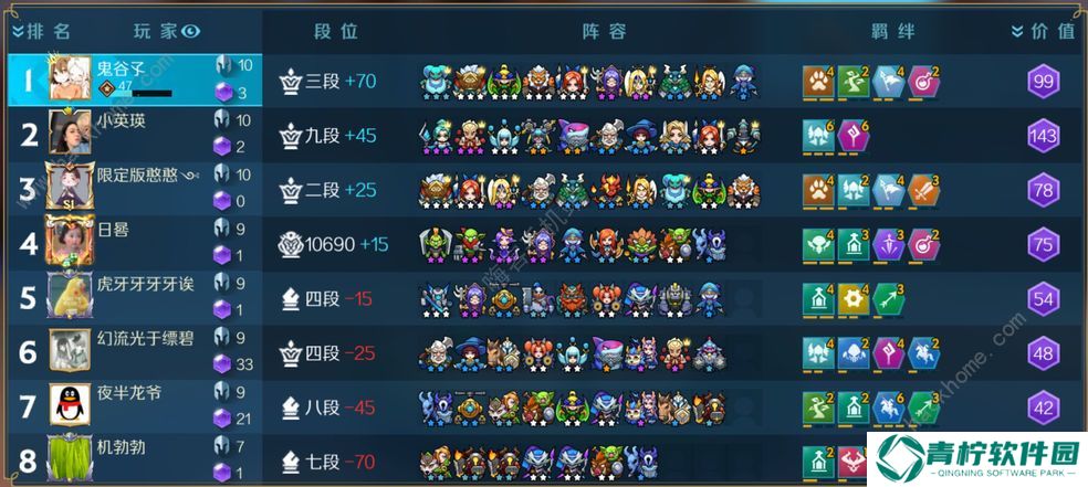 战歌竞技场阵容排行榜 最新阵容强度排名图片2