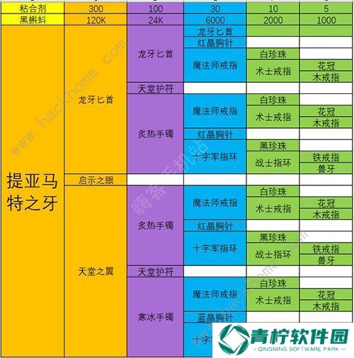 最强蜗牛武器合成表 最强武器排行榜图片2