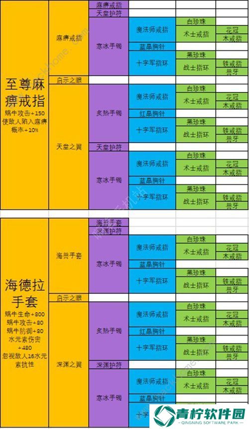 最强蜗牛武器合成表 最强武器排行榜图片5