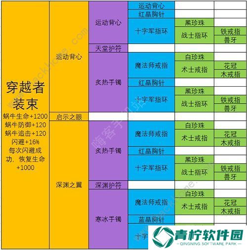 最强蜗牛武器合成表 最强武器排行榜图片10