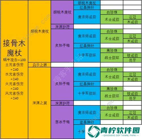 最强蜗牛武器合成表 最强武器排行榜图片8