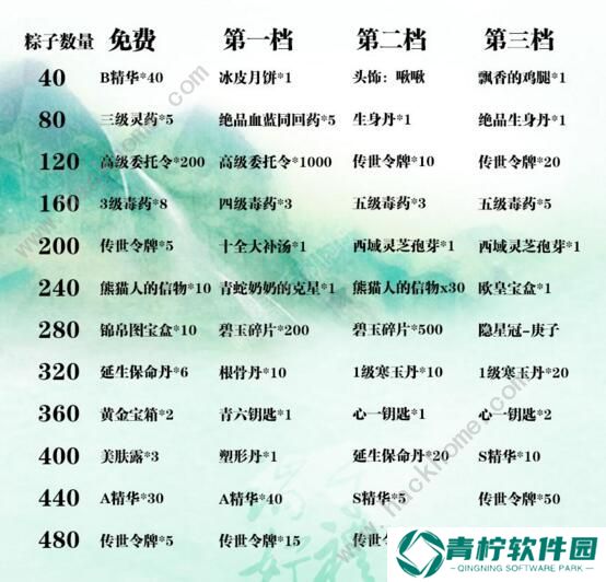 暴走英雄坛三周年暗号大全 三周年暗号活动汇总图片3