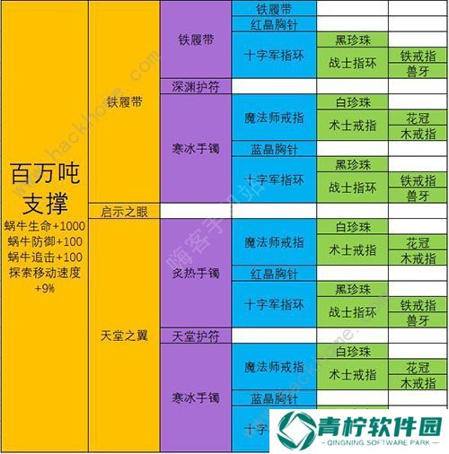 最强蜗牛武器合成表 最强武器排行榜图片9