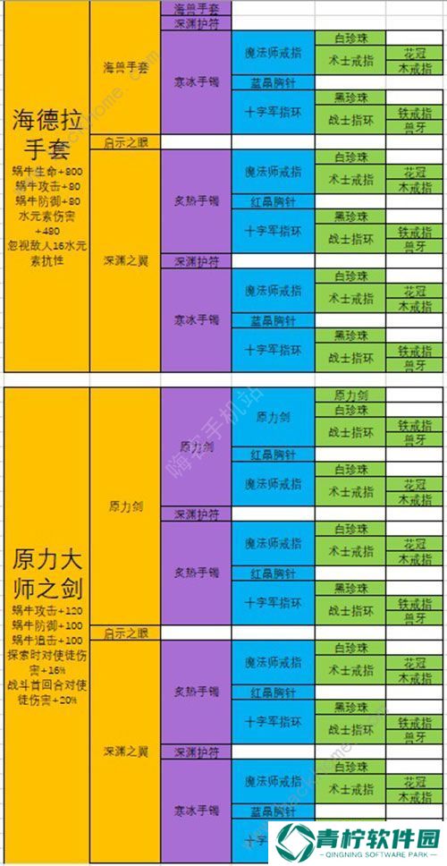最强蜗牛武器合成表 最强武器排行榜图片6