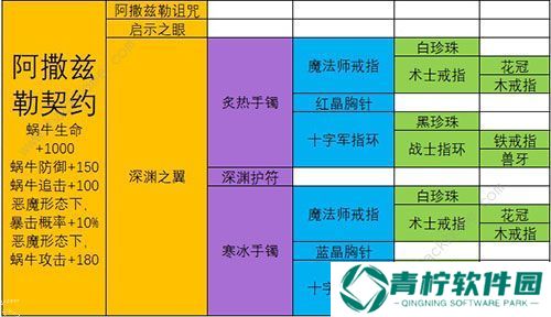 最强蜗牛武器合成表 最强武器排行榜图片12