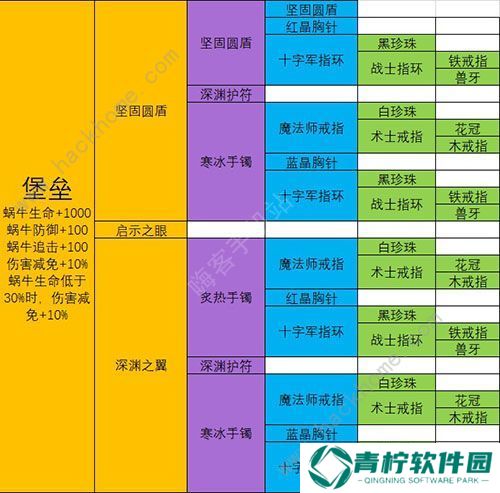 最强蜗牛武器合成表 最强武器排行榜图片11