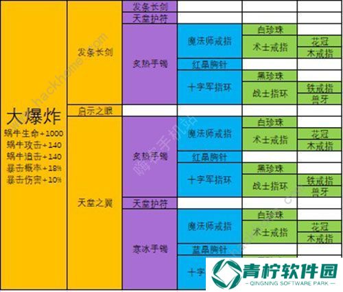 最强蜗牛武器合成表 最强武器排行榜图片7