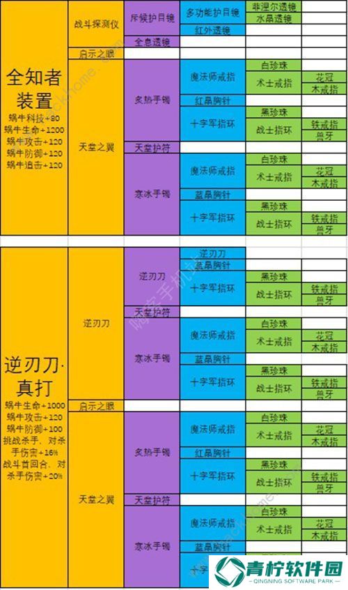 最强蜗牛武器合成表 最强武器排行榜图片4