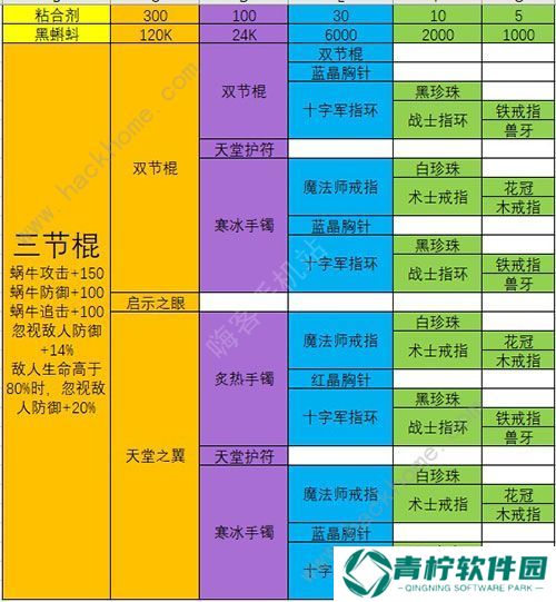 最强蜗牛武器合成表 最强武器排行榜图片3