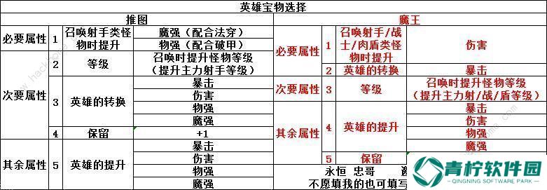 召唤与合成伙伴排行 2020最强伙伴选择推荐图片1