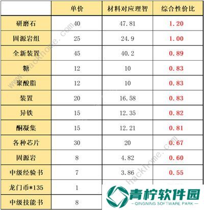 明日方舟利刃行动商店兑换什么好 利刃行动商店兑换推荐图片3