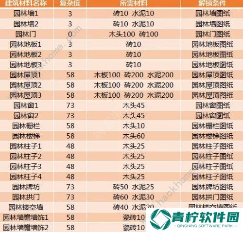 创造与魔法漂流瓶位置在哪 漂流瓶刷新位置介绍图片1