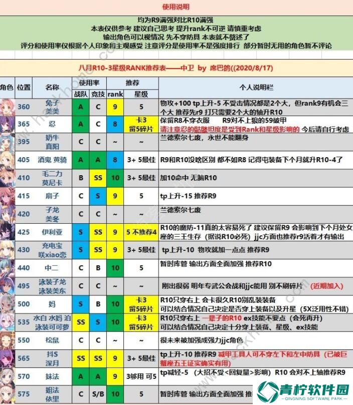 公主连结rank10-3角色哪个好 rank10-3角色优先级推荐图片2